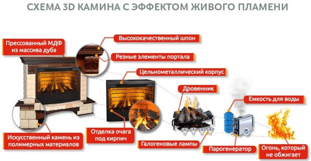 Камин с паром.jpg Камин с паром.jpg