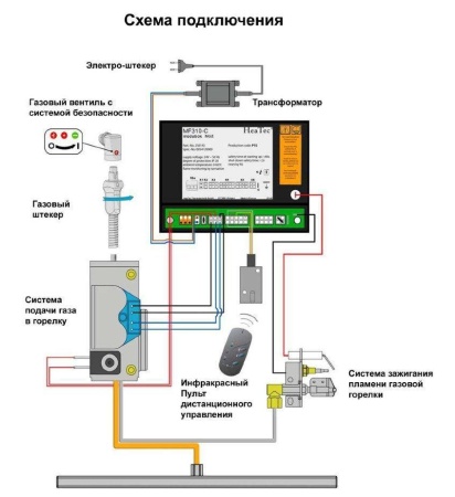 
Газовая топка Vero Design NI G6 H2 G